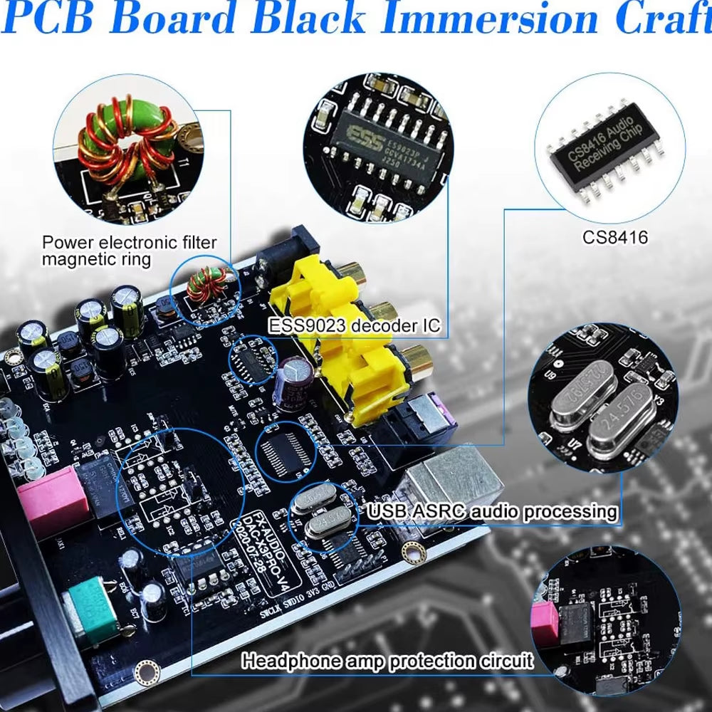 FX-AUDIO DAC-X3PRO USB DAC ESS9023 Headphone Amplifier CS8416 Support ASRC Transmission Hifi Portable Decoder Headphone Amp 24-B
