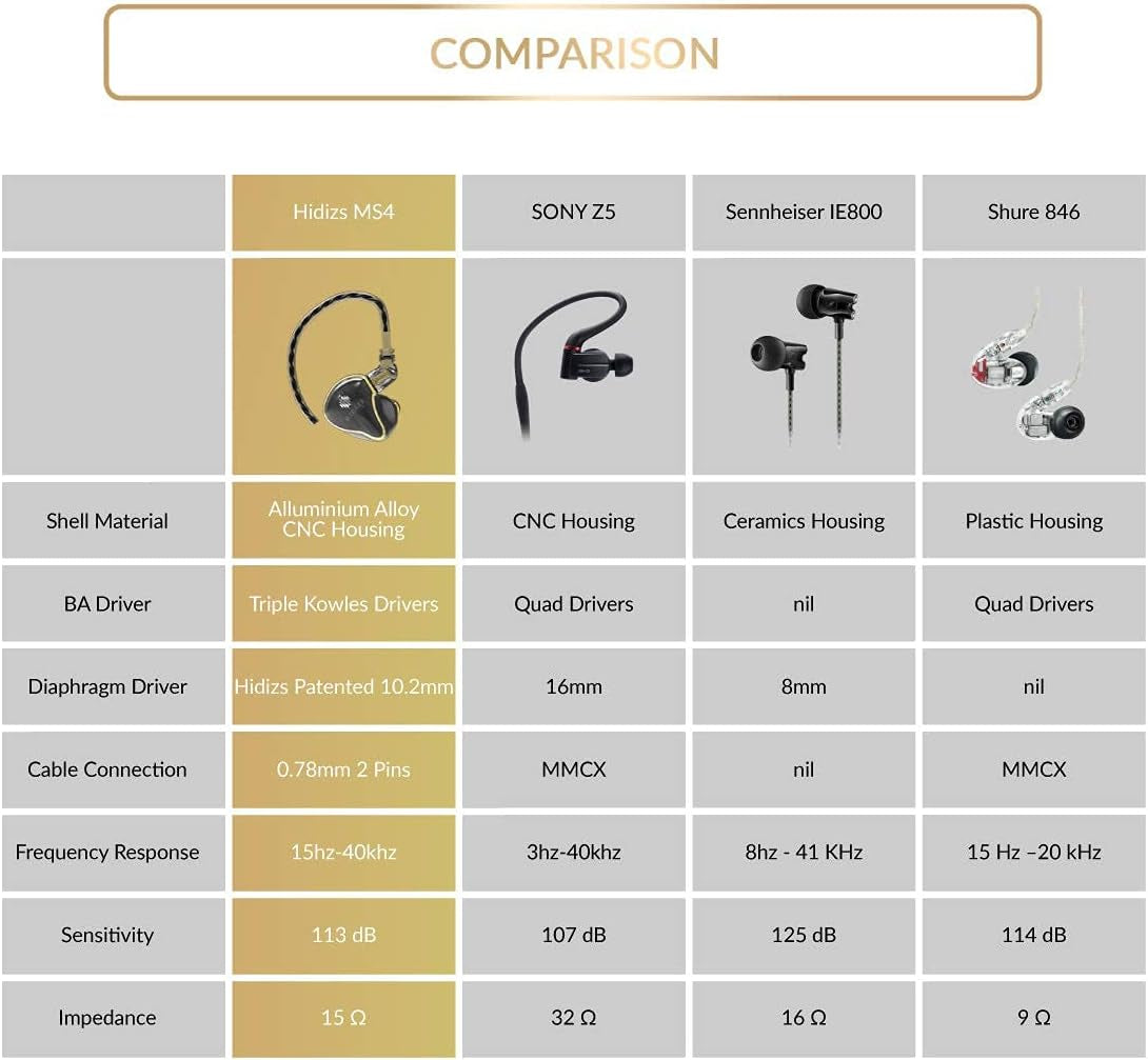 MS4 Hi-Fi Earphones (1DA + 3BA), Hi-Res Earbuds with Detachable Cable Design Four Knowles Driver Hybrid In-Ear Monitor Headphones (Blue&Red)