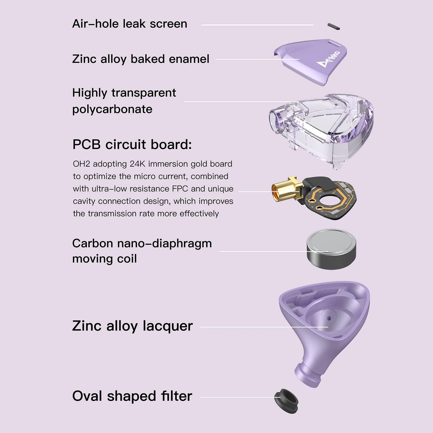 IKKO OH02 In-Ear Monitor, Detachable Design 8Mm Nano Diaphragm Single Dynamatic Driver IEM Earphone (Silver)